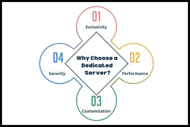 Why Choose a Dedicated Server?